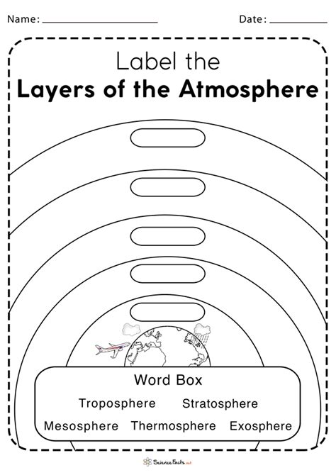 layers of the atmosphere worksheet key